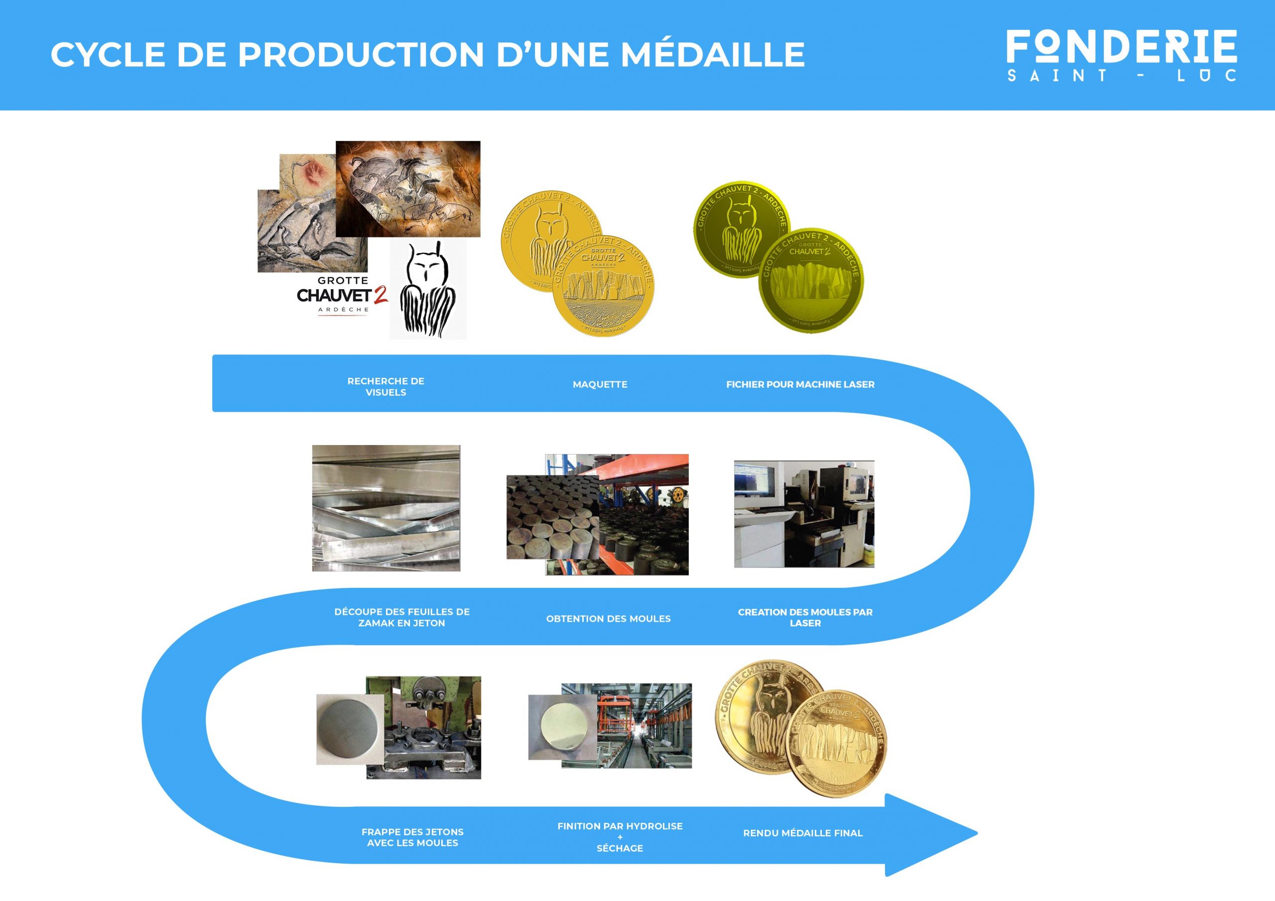 Procédure_Fabrique